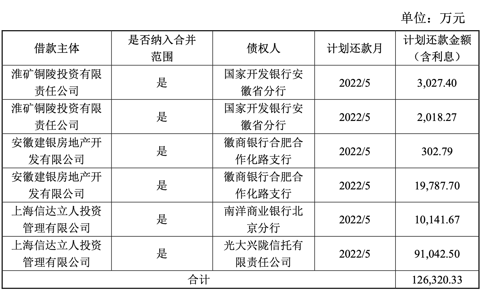 _中国网地产